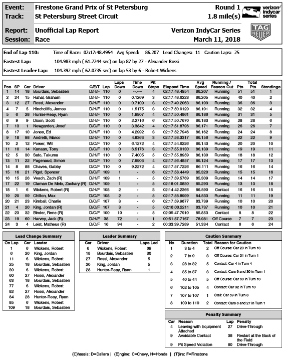 Race - Results (11inch) - Final