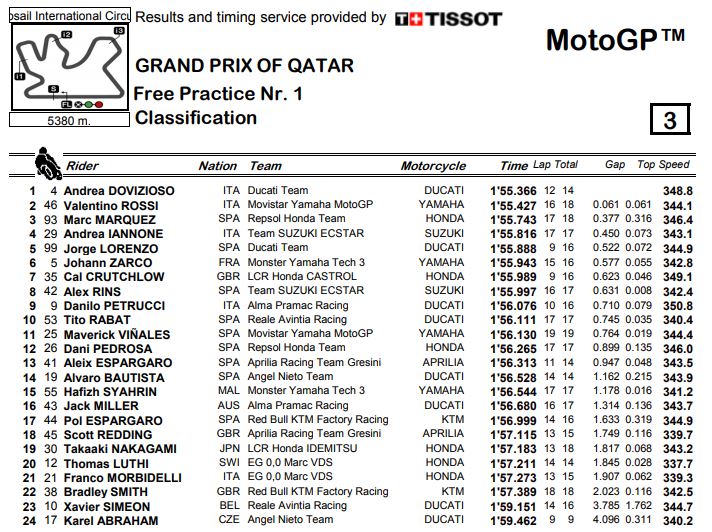 fp1-losail-2018