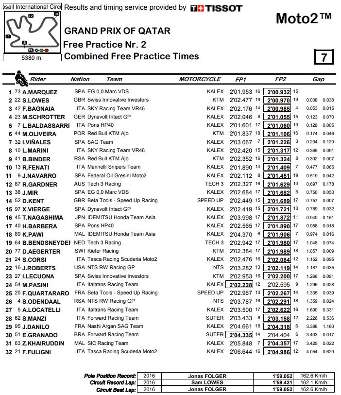 fp1_2-m2-losail-18
