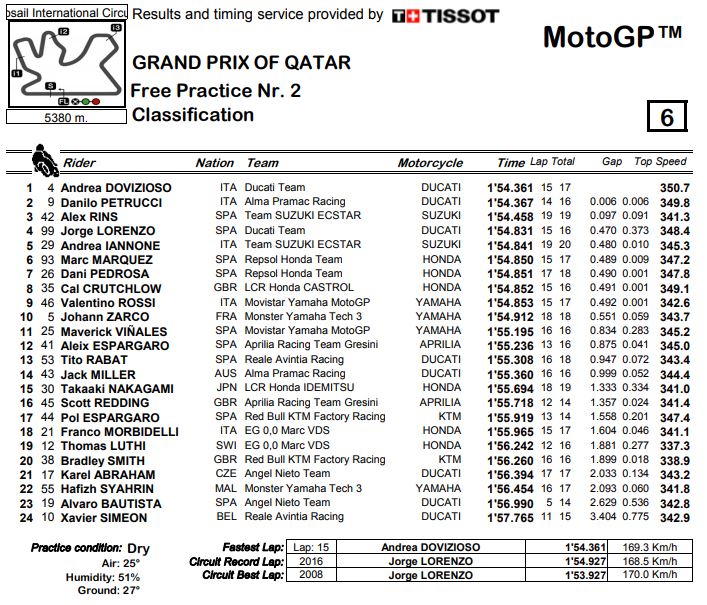 fp2-mgp-losail-18