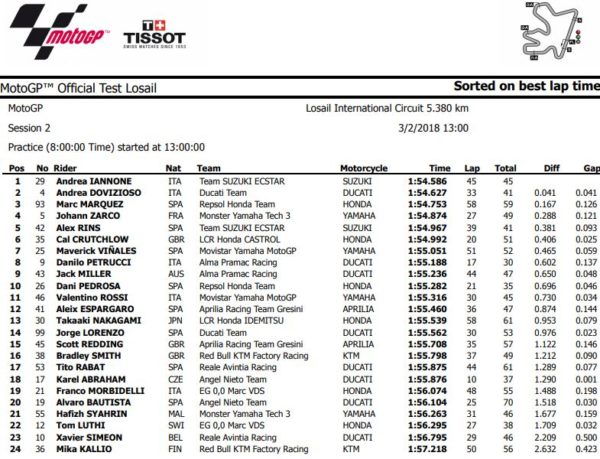 qatar-test-2-daycattura