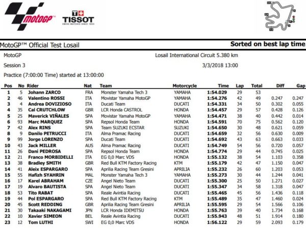 qatartest-finiti