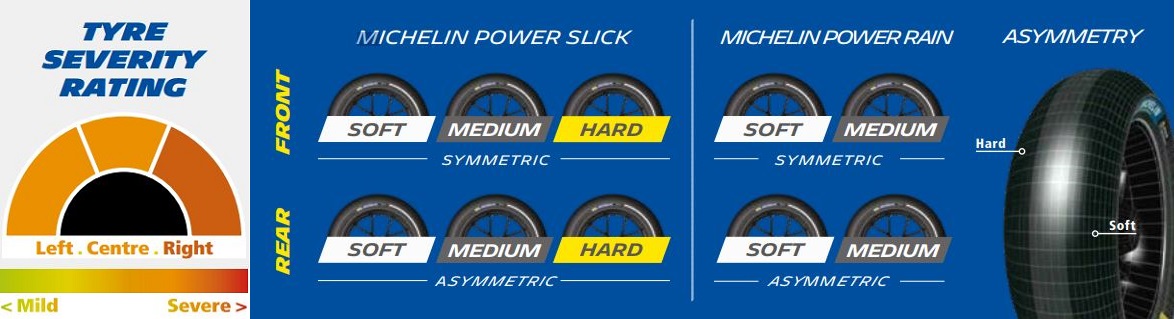 severita-tracciato-losail-copia