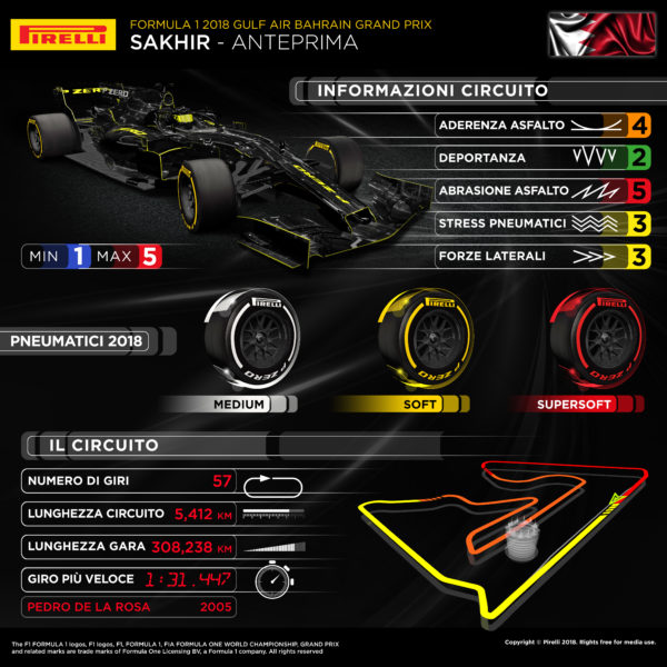 © Pirelli F1 Press Area