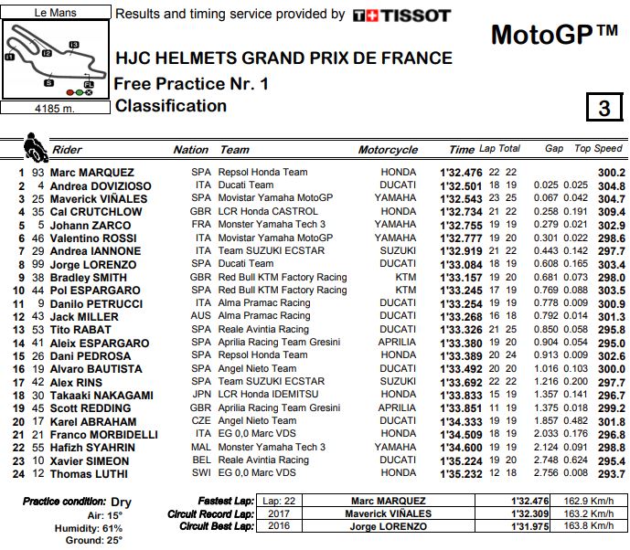 fp1-mgp-lemans18