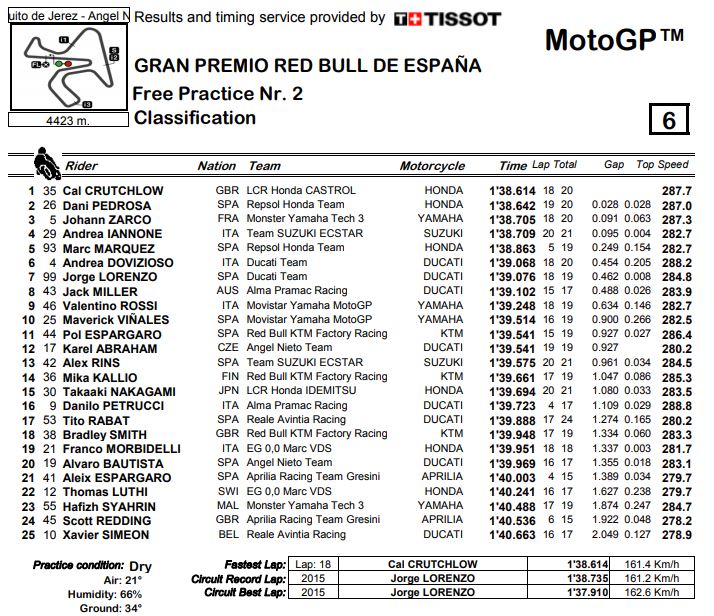 fp2-mgp-jerez