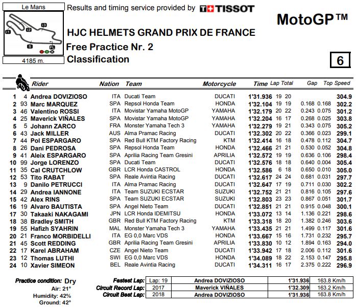 fp2-mgp-lemans18
