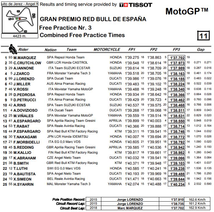 fp3-jerez18