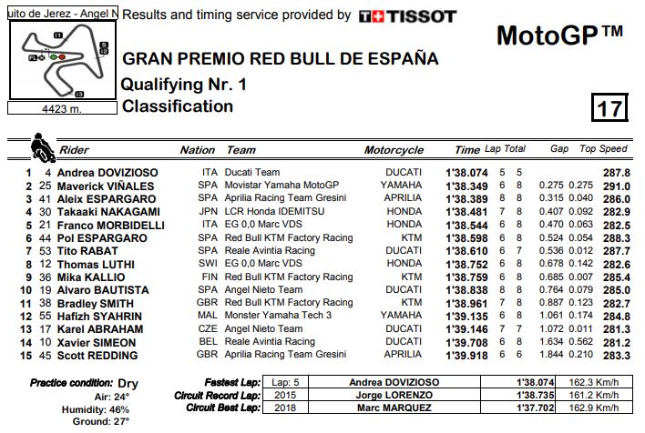q1-mgp-jerez18