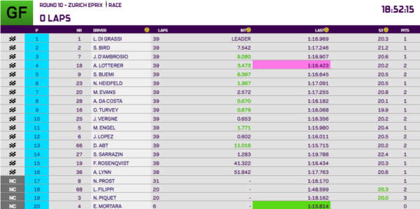 Classifica ePrix Zurigo