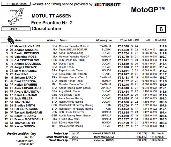 fp2-motogp-assen18