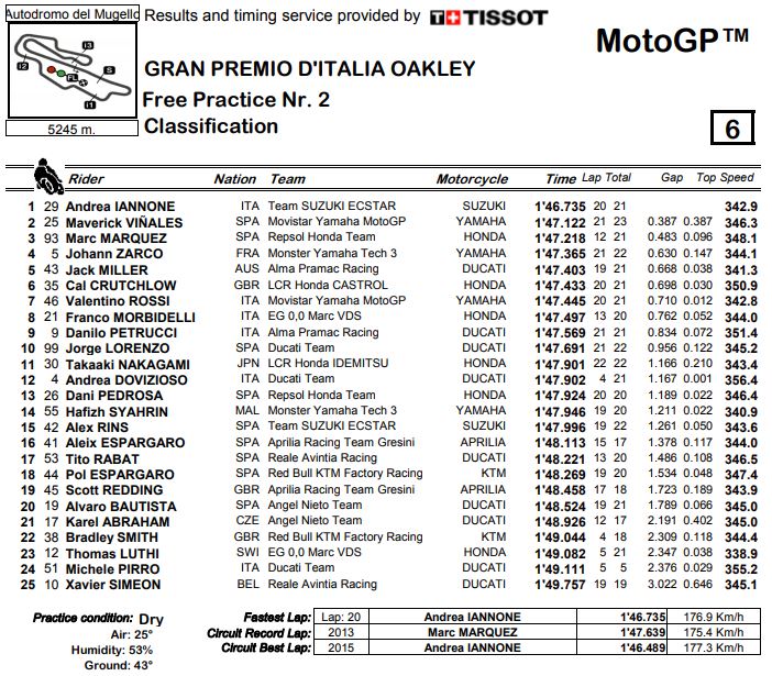 fp2-mgp-mugello18