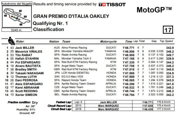 q1-mgp-mugello-18