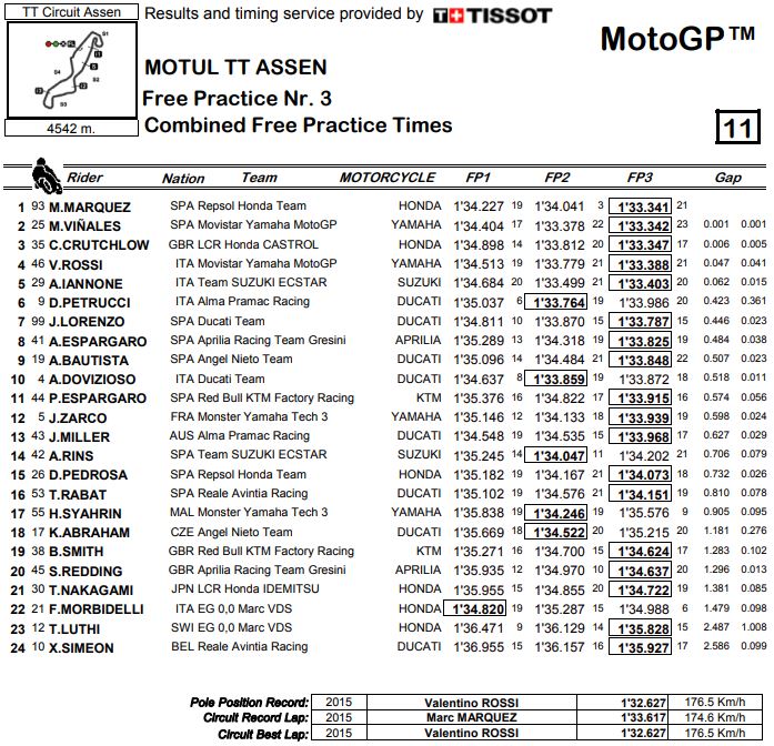 combinata-mgp-assen18