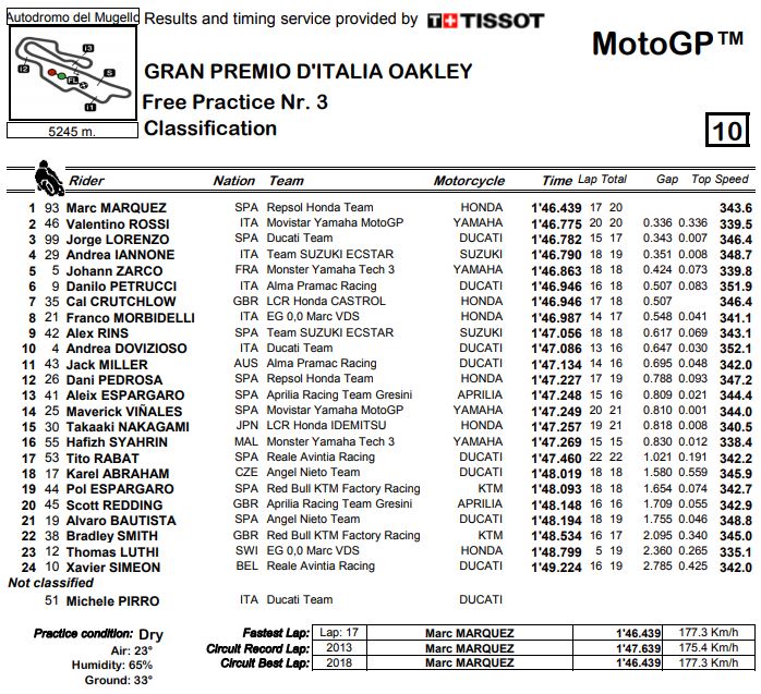 fp3-mgp-mugello18