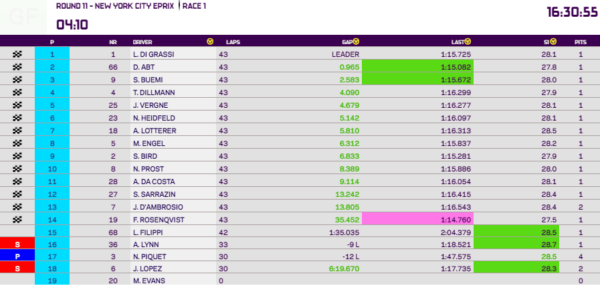 Classifica NYC ePrix 2018