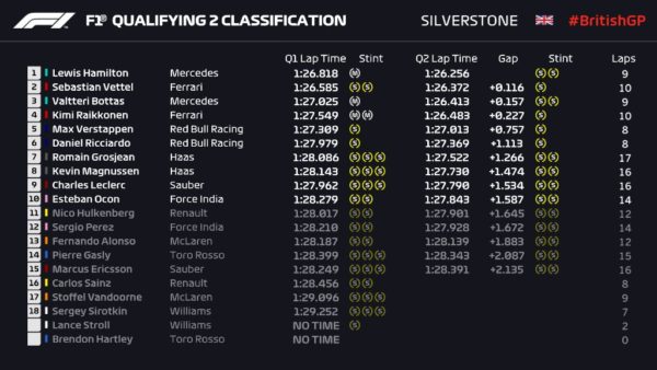 Risultati Q2 GP UK 2018