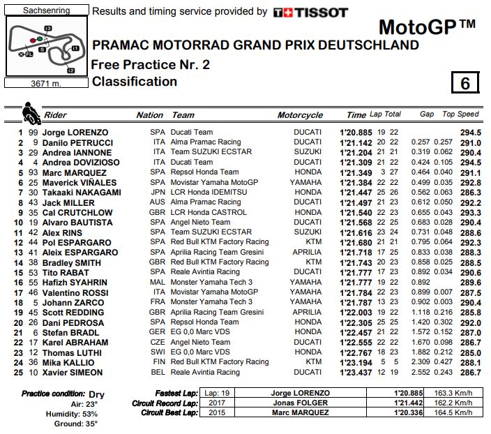 fp2-mgp-sachs18