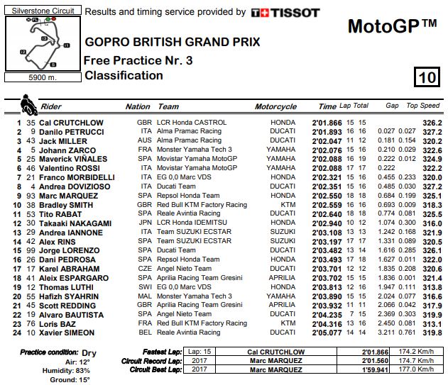 fp3-mgp18-silverstone