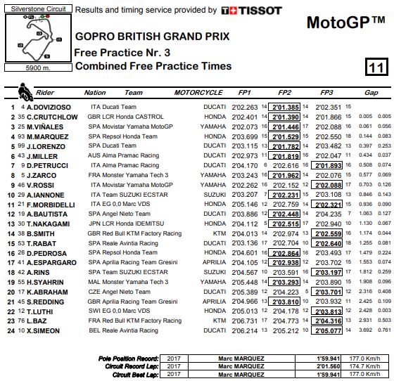 combinata-mgp18-silverstone