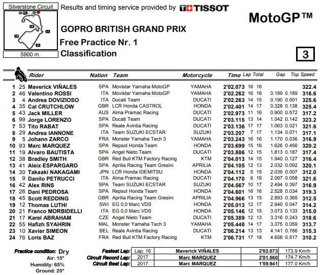 fp1-mgp18-silverstone
