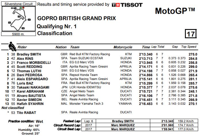 q1-mgp18-silverstone