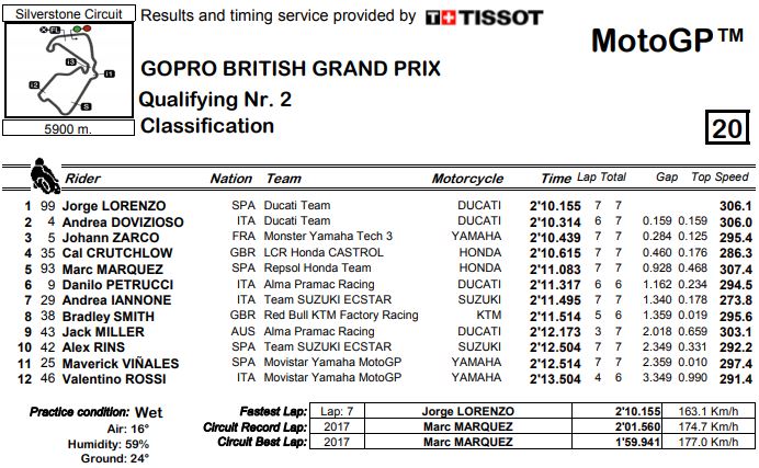 q2-mgp-18-silverstone