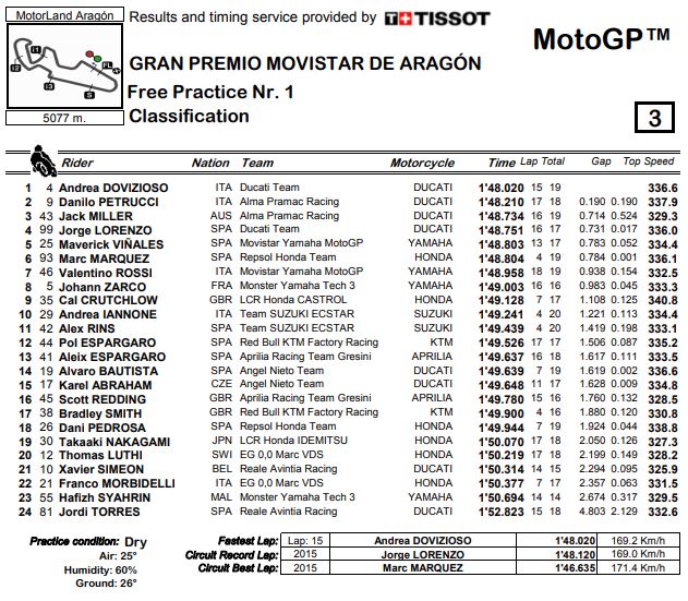 fp1-mgp18-aragon