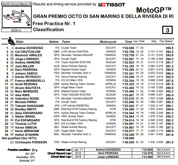 fp1-mgp18-misano