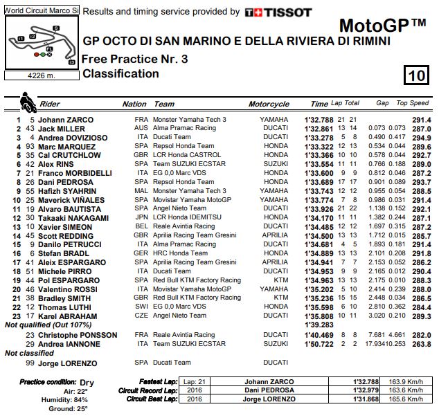 fp3-mgp18-misano