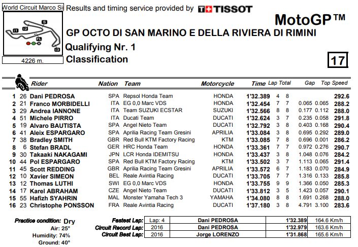 q1-mgp18-misano