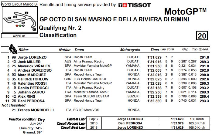 q2-mgp18-misano