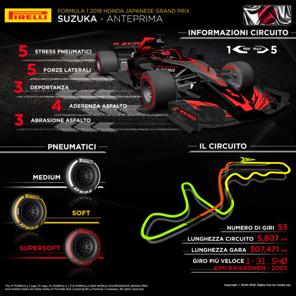 © Pirelli F1 Press Area