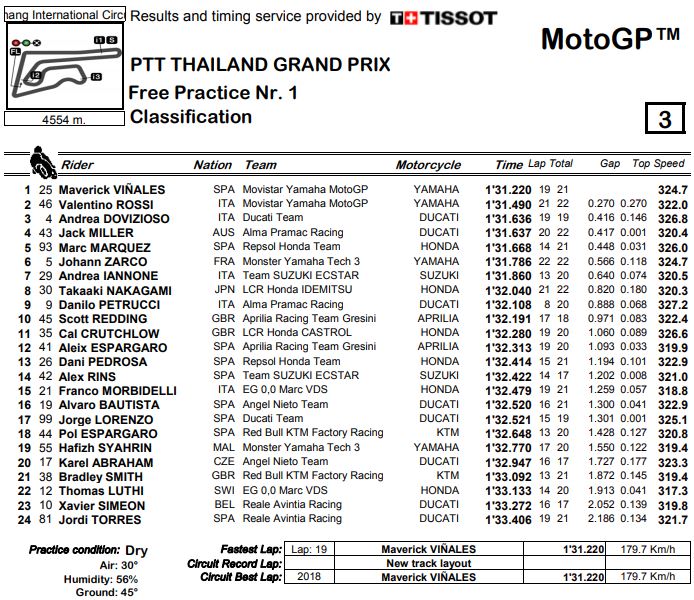 fp1-buriram-mgp18