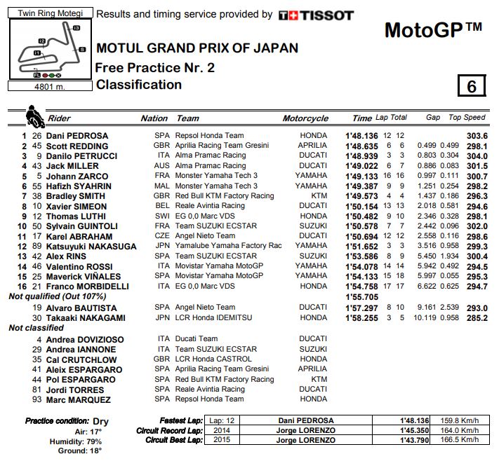fp2-mgp18-motegi