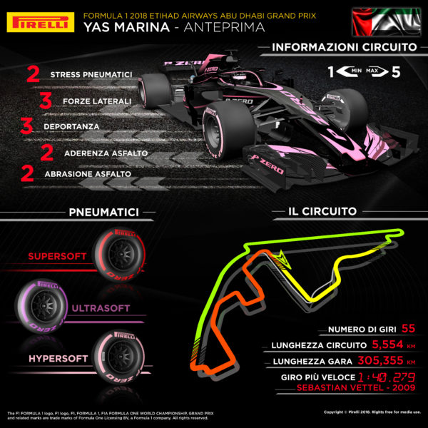 © Pirelli F1 Press Area