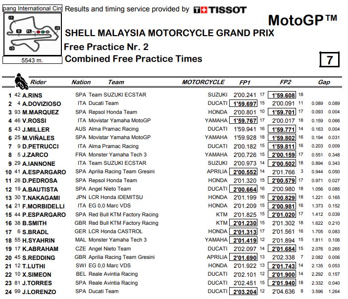 combinata-mgp18-sepang-venerdi