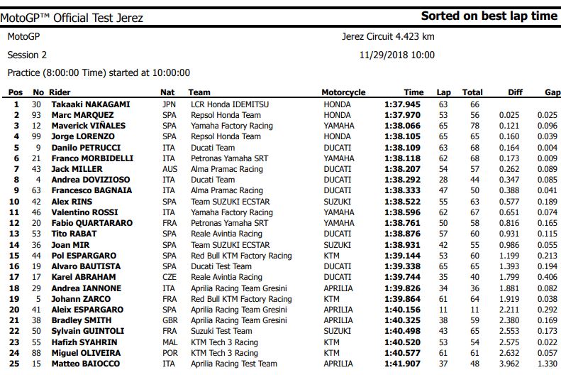 day2-test-jerez-motogp