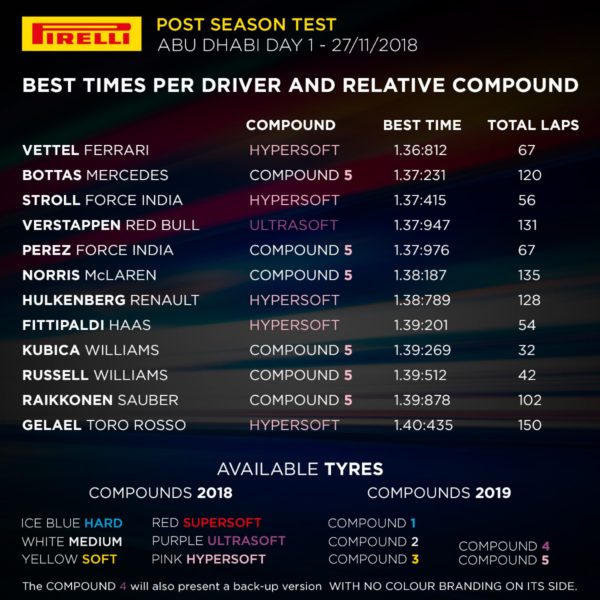 © Pirelli F1 Press Area