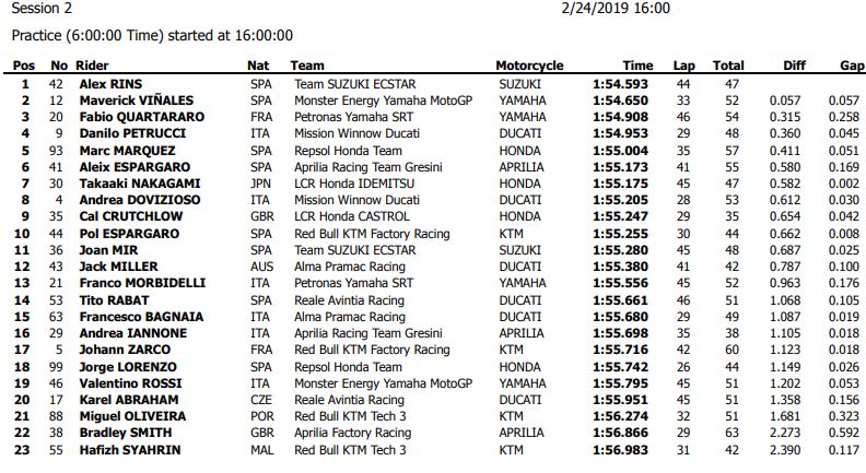 qatartest-mgp19-2