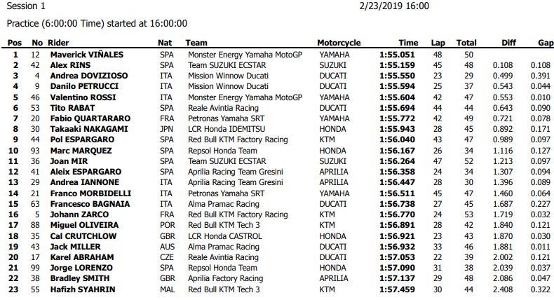 qatartest1-mgp-2019
