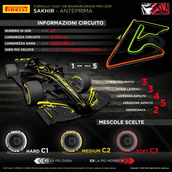 © Pirelli F1 Press Area