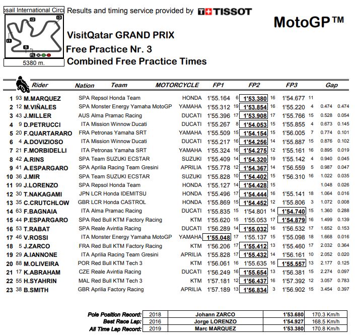 combinata-mgp19-losail