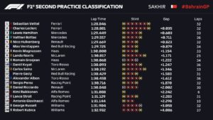 f1bahrain2019fp2