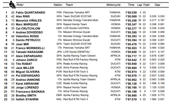 fast-lap-losail-mgp19