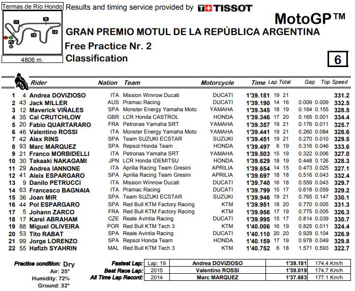 fp2-mgp19-argentina