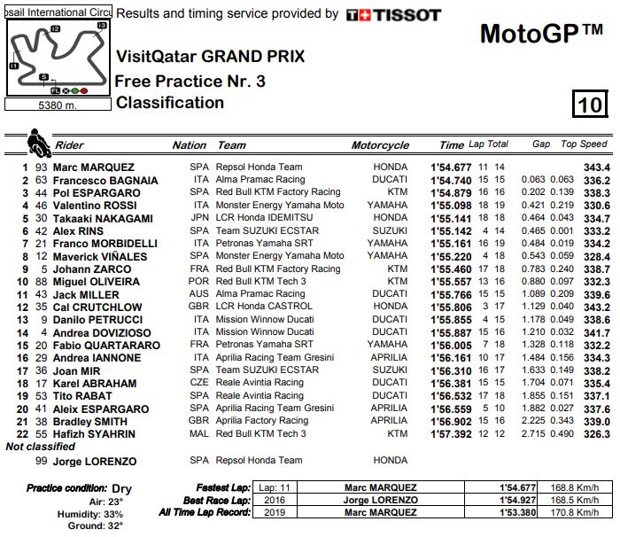 fp3-mgp19-losail