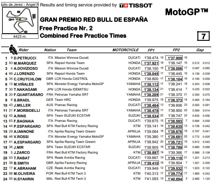 combined-1-2-mgp19-jerez