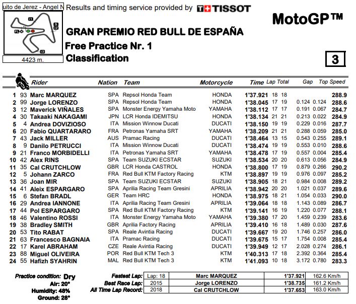 fp1-mgp19-jerez