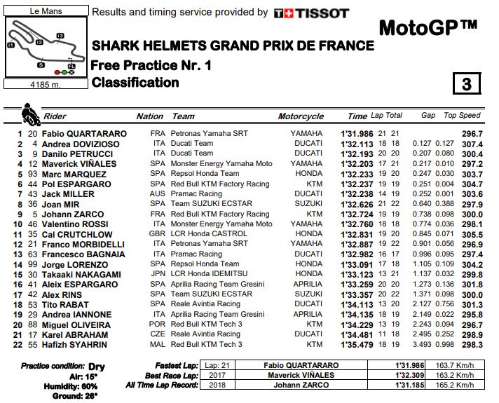 fp1-mgp19-lemans